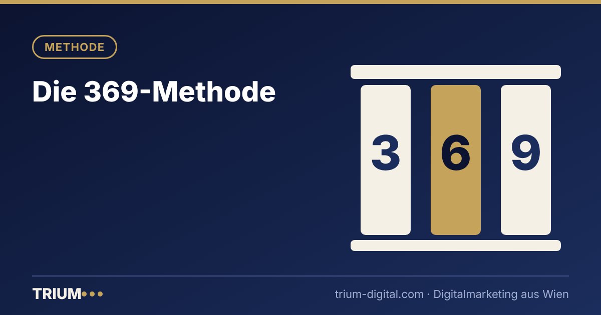 Illustration: Die 369-Methode – TRIUM Marketing Agentur Wien